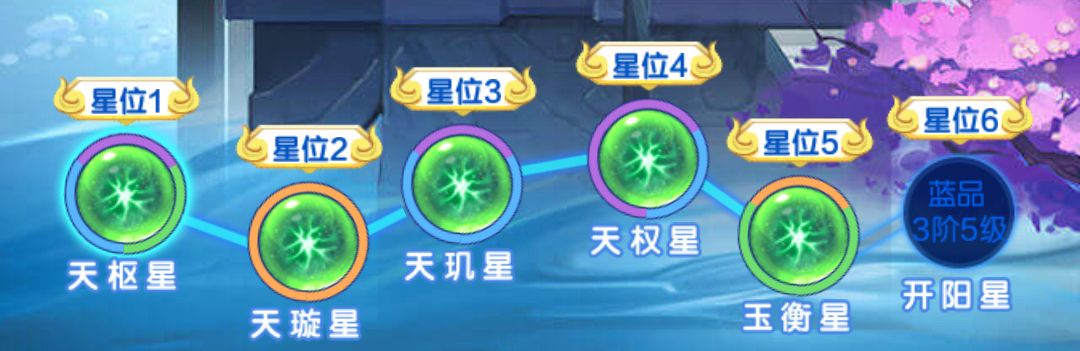 第三天（下）截图