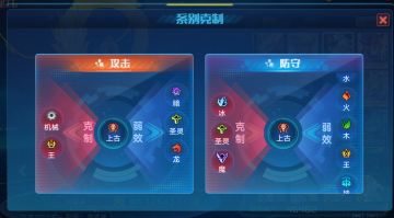 嗔兽孔雀的解析攻略