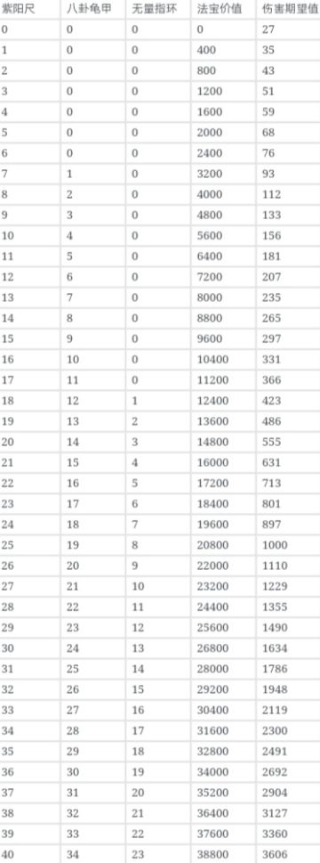 法术流法宝购买攻略