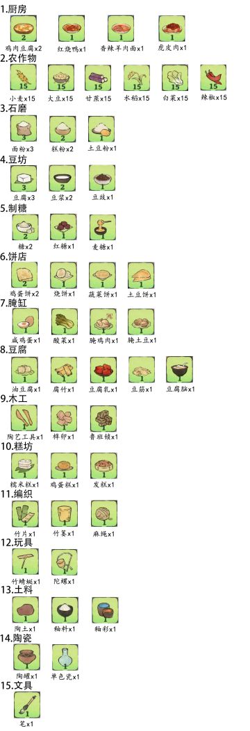 30级蒲公英小队所需物品图鉴合集