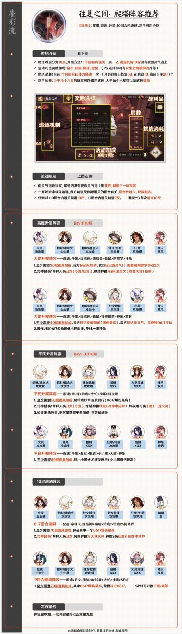 【罪业回舞】活动爬塔阵容推荐（高配+平民阵容）