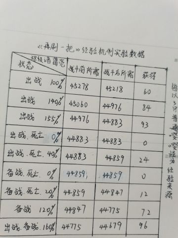 《经验论》