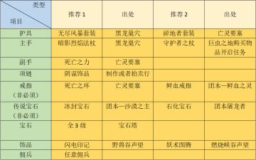 4.5.0——萨满—增强—增强萨普通攻略