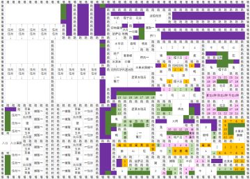 多≥2周目，点亮所有商店产品布局图