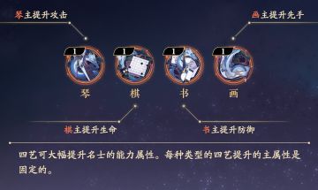 书院情报 | 四艺小课堂开课啦！