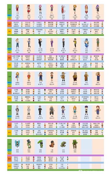 各个npc亲密度攻略