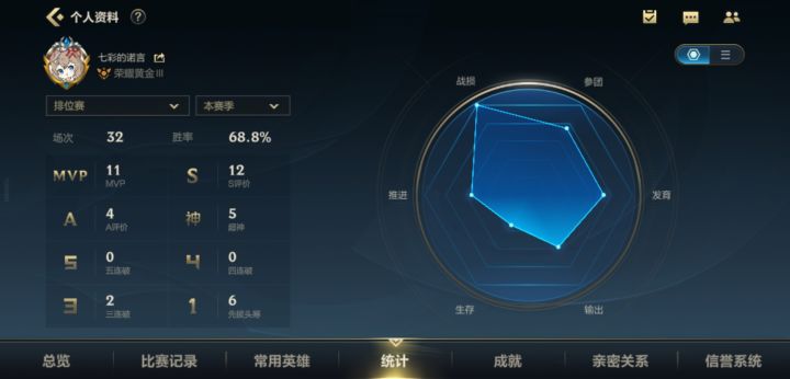 看看你们的截图