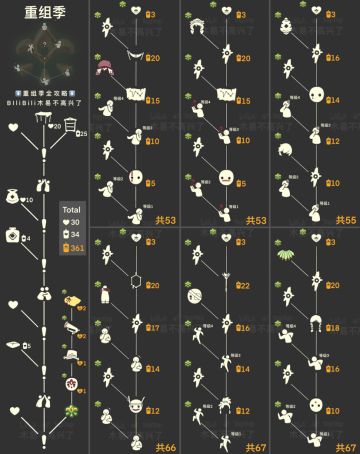【集结季】全攻略