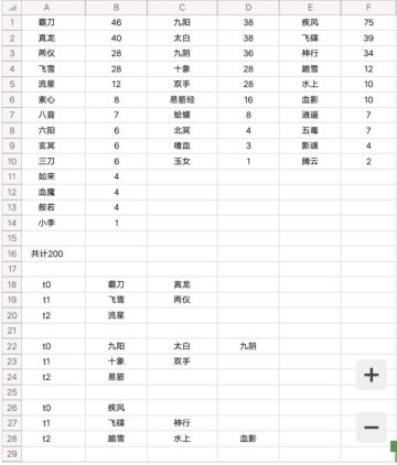 【统计】2022年9月跨服1200-1800分段武学热度