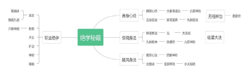 秘籍综合详解攻略截图