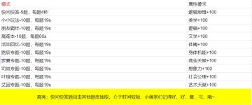 命运选择游戏-百万大脑（舞台）攻略