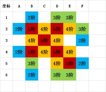 【星罗棋布】心得分享