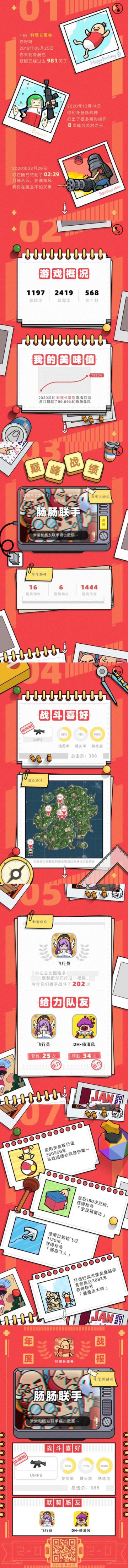 年终战报来了！原来我是这样的蛋卷！