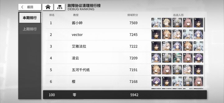 没体力,打故障协议玩,累死累活也才6000不到截图