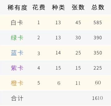 吃鸡宝典丨天胡的连胜之路，从三星开始