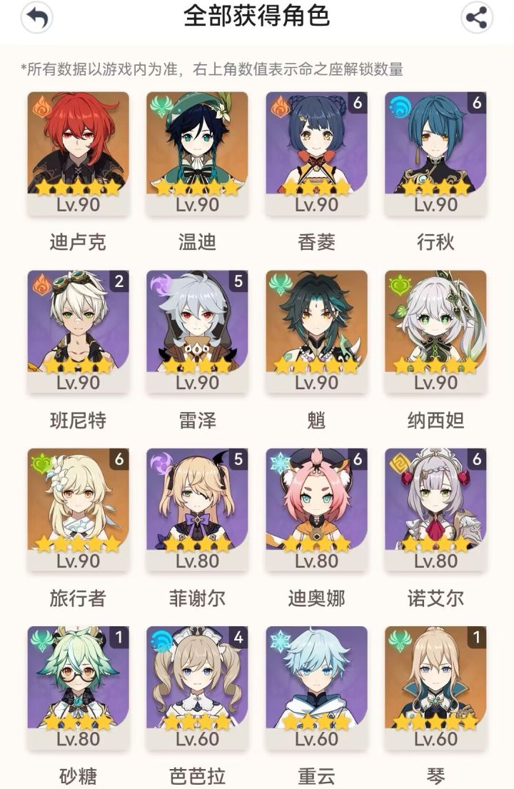 好消息，出了纳西妲！！！！！但是截图