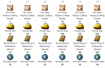 本期活动武具所需材料