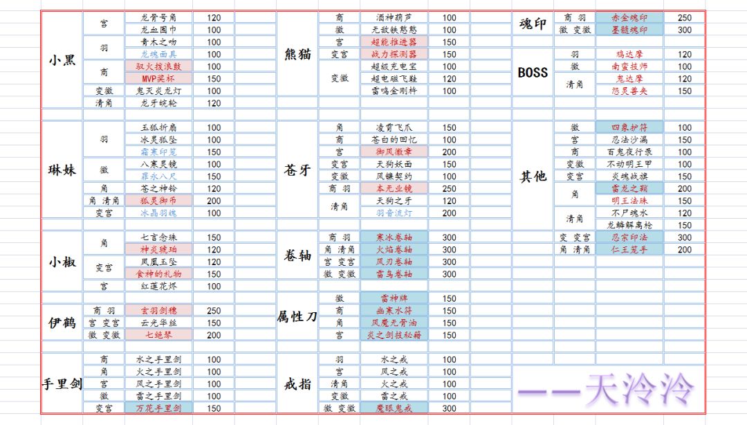乐师秘章碎片合成（全）截图
