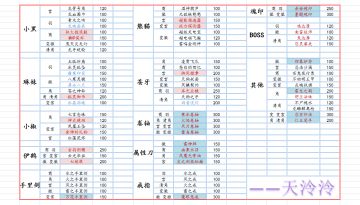 乐师秘章碎片合成（全）