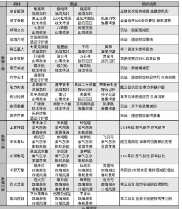 【萌新干货08】