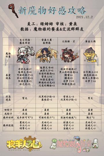 新魔物好感攻略