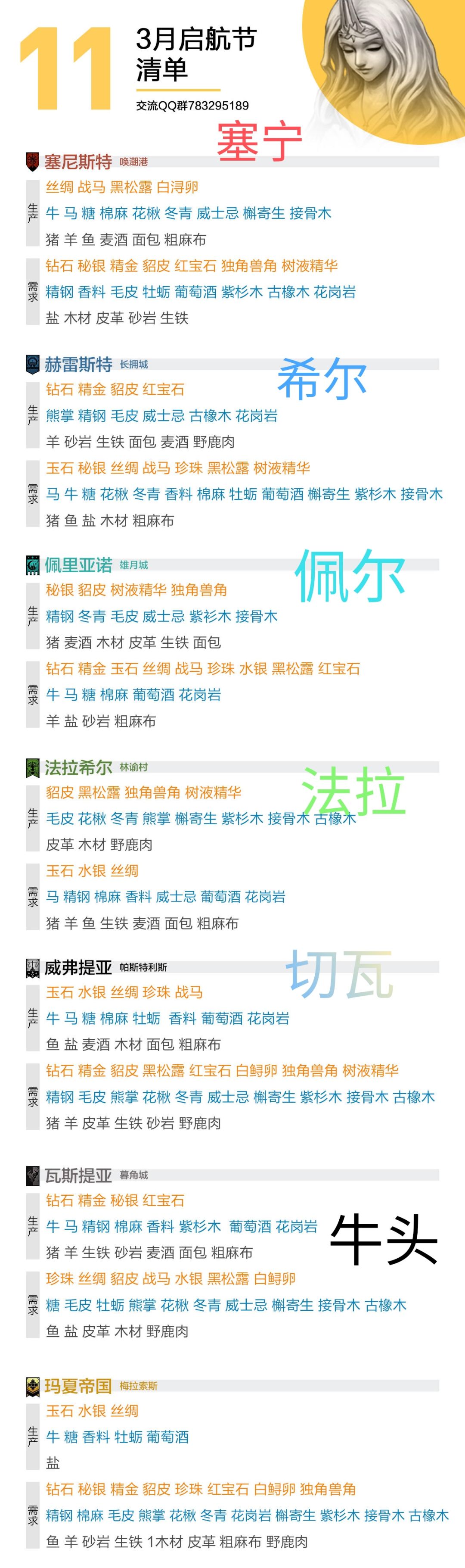 闲得蛋疼，做一期适合新手的攻略吧（合集）截图