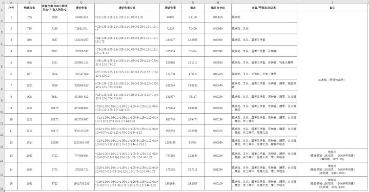 水一贴(聊一聊大千世界的伤害)截图