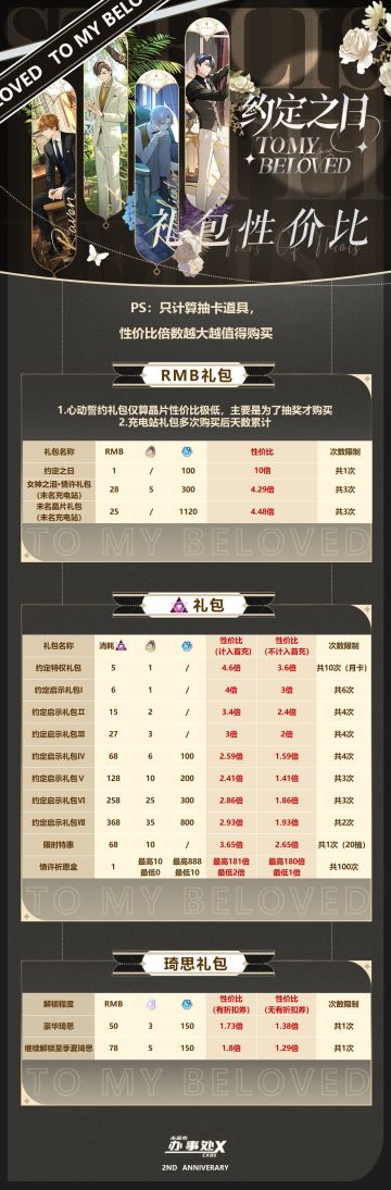 【约定之日】礼包性价比