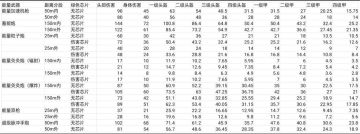 方便大家新赛季