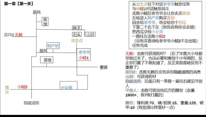 大佬求解,别给我说再让我升升技能等级啥的。截图