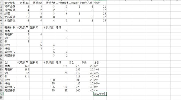 给你们看下40级前无人机大概需要多少材料或金币截图