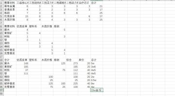 给你们看下40级前无人机大概需要多少材料或金币