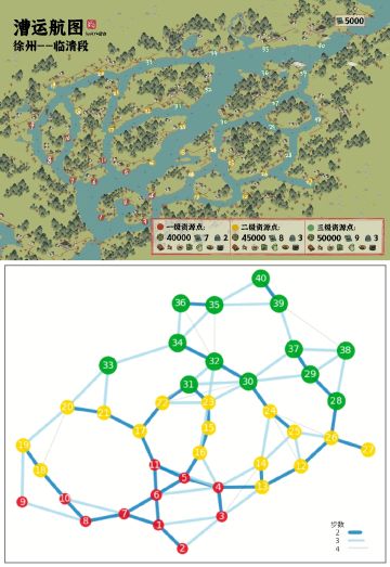 漕运第三段(临清)路线的一些思考:穷举大法好٩(๑^o^๑)۶