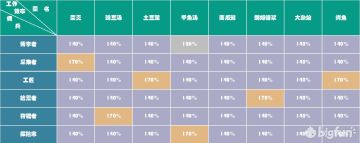 佣兵食物加成表