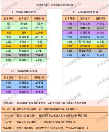 【萌新攻略】大世界副本刷新时间