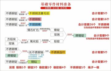 【萌新tips】也许能让你少走弯路