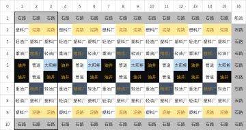 分享两个石油工业的模块