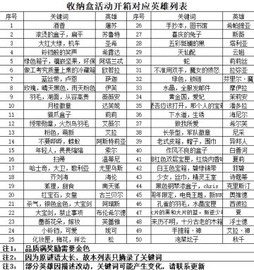 收纳盒活动开箱英雄对照表（2022.8.4更新）