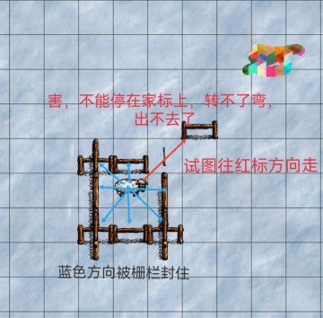 简单的围栏设计原理