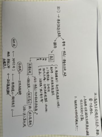 【攻略】少年的人间奇遇结局攻略（已完结）