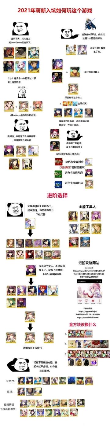 再发一次萌新入坑指南，一图流