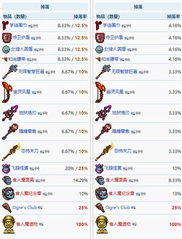 因群里萌新多次提问而发表关于撒旦军团的掉落图