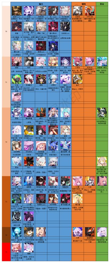 百科单位篇之归类