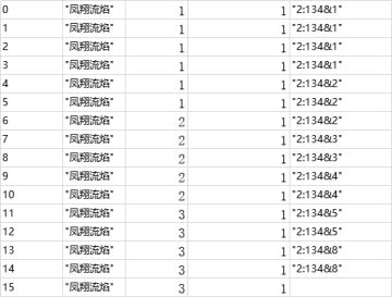 古宝升阶需求数量