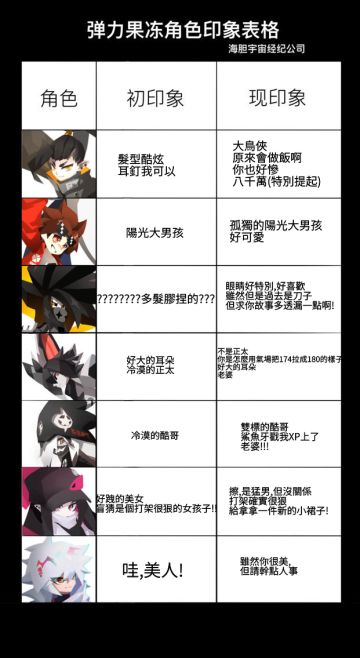 是蝴蝶子的表格！！