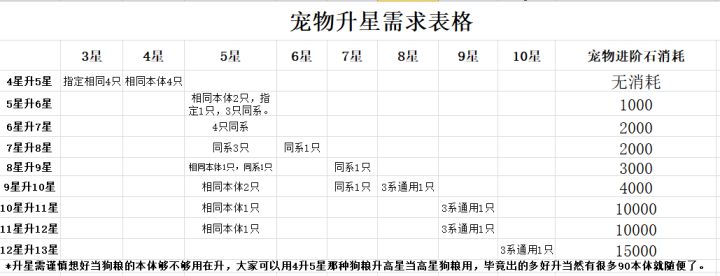 关于328的5000V一星期使用与长期128使用数据(此贴已废)截图