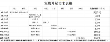 关于328的5000V一星期使用与长期128使用数据（此贴已废）
