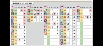 【日服】2021年12月12种Rank，9家攻略推荐图3家解读【公主连结】