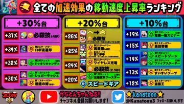 英雄移速buff的具体加成