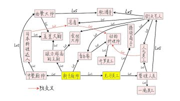 全职业/员工转职攻略